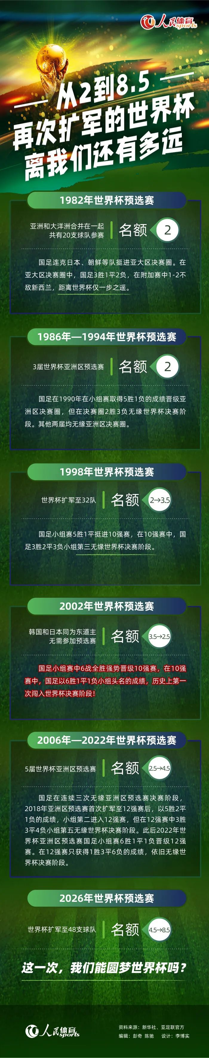 比赛焦点瞬间：第2分钟，萨卡右路和厄德高配合后横传门前热苏斯推射没有打上。